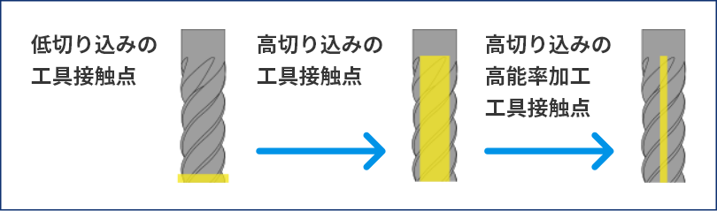 工具接触点の説明図