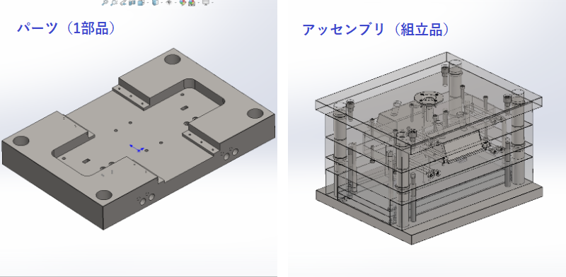 パーツとアセンブリの違い