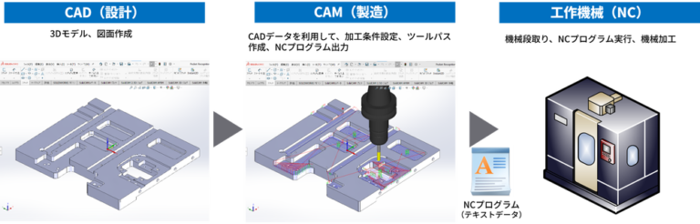 【製造業必見】CAD/CAMとは?知っておくべき基礎知識と選び方 - タクテックス株式会社