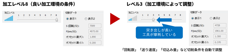 テクノロジーウィザードの説明