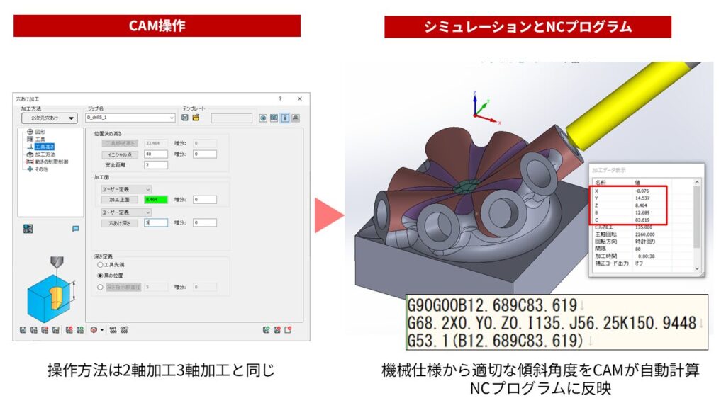 SolidCAMは割り出し5軸でも3軸と同じ操作