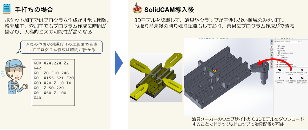 CAMぼ治具配置設定