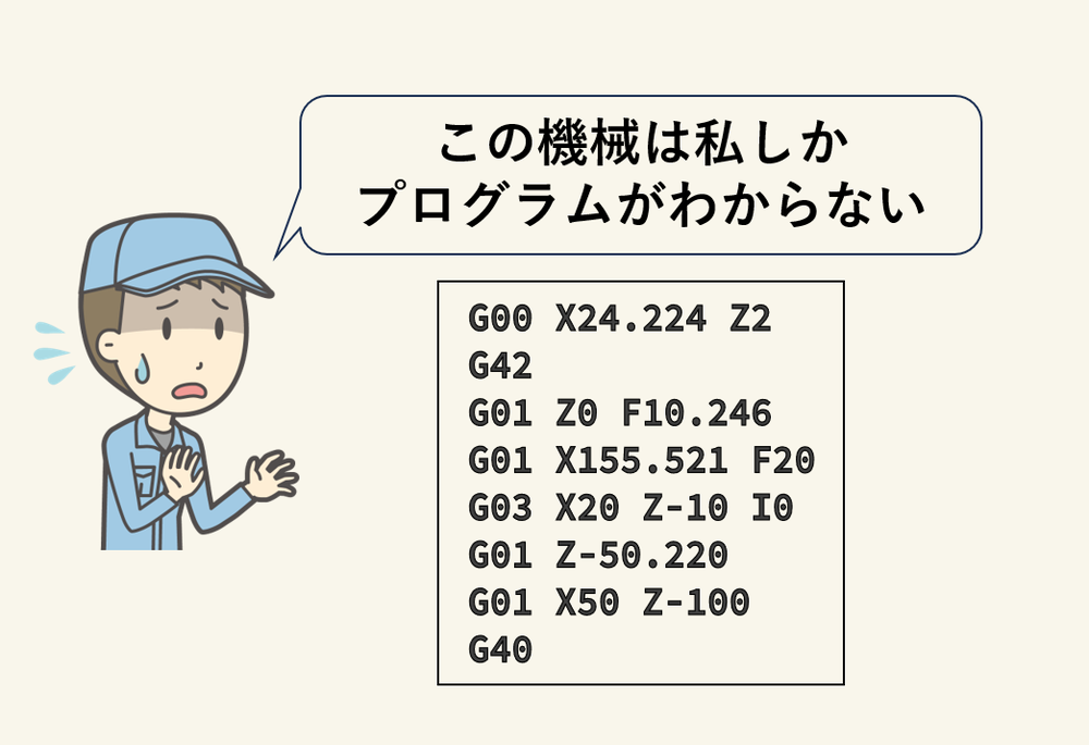 手打ちでのブラックボックス化の課題
