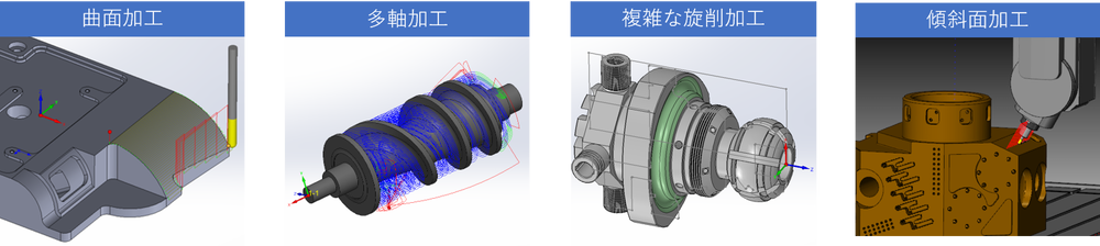 CAMを使用した付加価値の高い加工