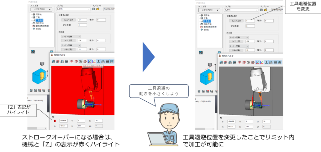 機械のストロークリミットを確認しながら設定