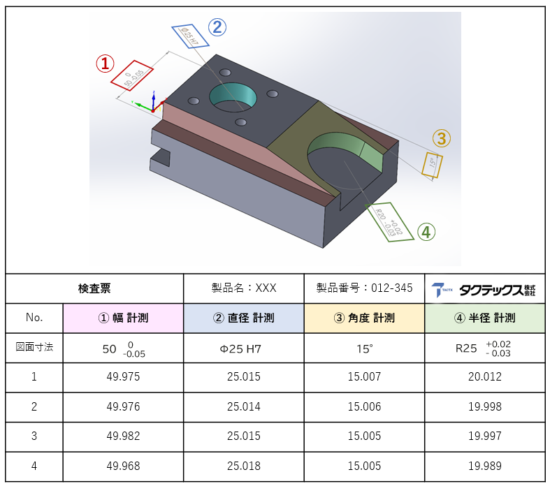 成績検査票